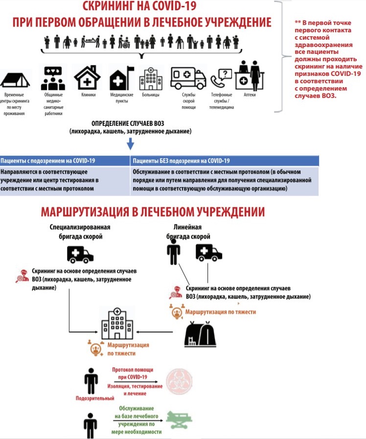 Инструкция ВОЗ по лечению коронавируса