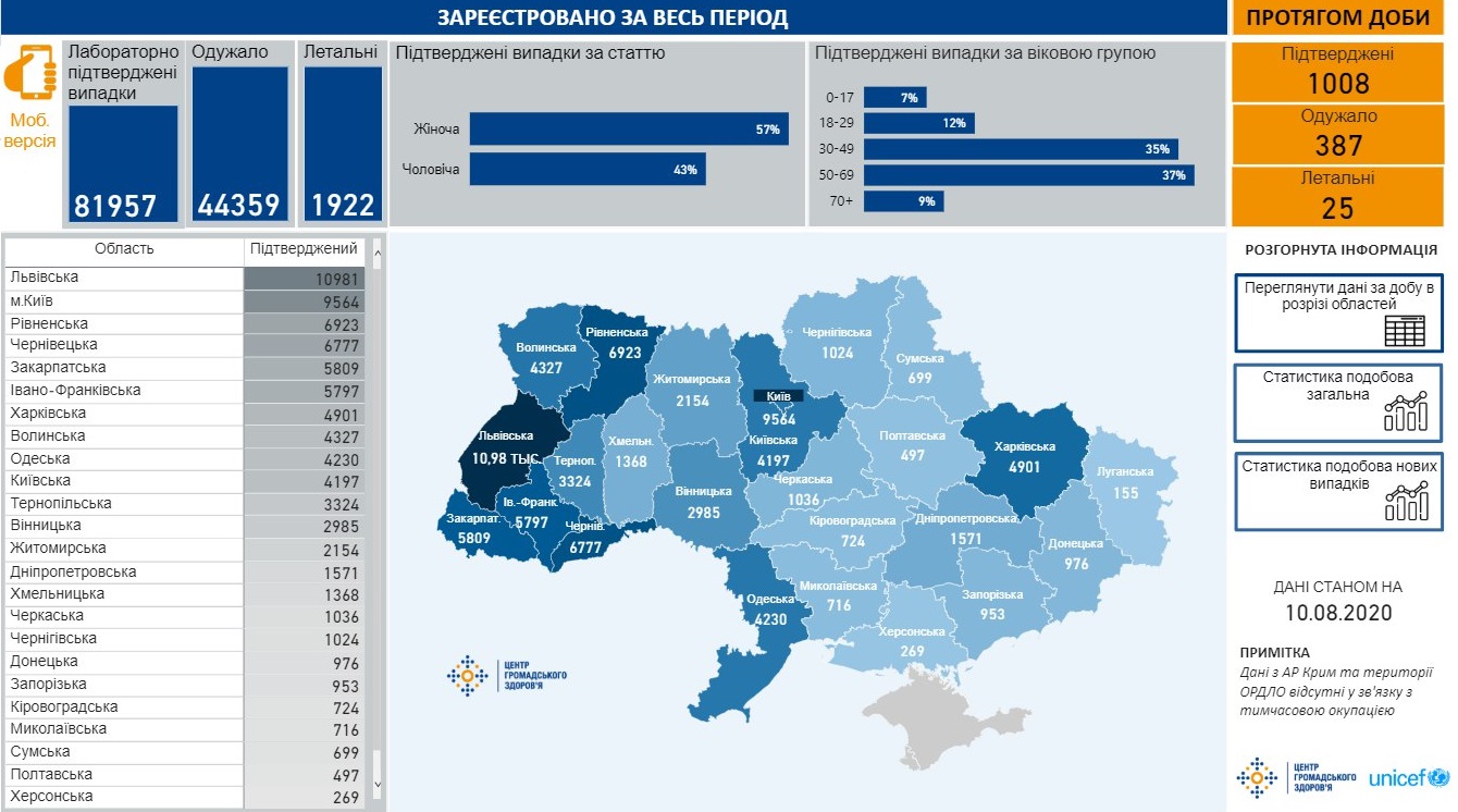 Сколько украинцев заразилось коронавирусом