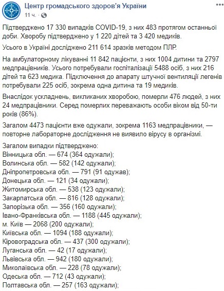 Опубликована карта заболеваемости коронавирусом по областям Украины на 15 мая