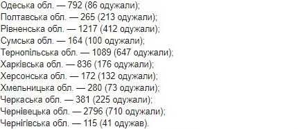 Опубликована карта распространения коронавируса в Украине по областям на 20 мая