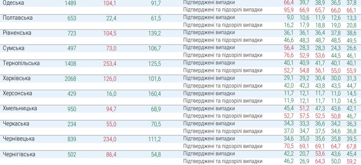 Какие регионы не готовы к ослаблению карантина