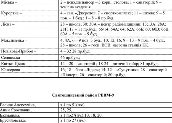 Названы улицы, на которых "Киевводоканал" отключит воду до конца выходных