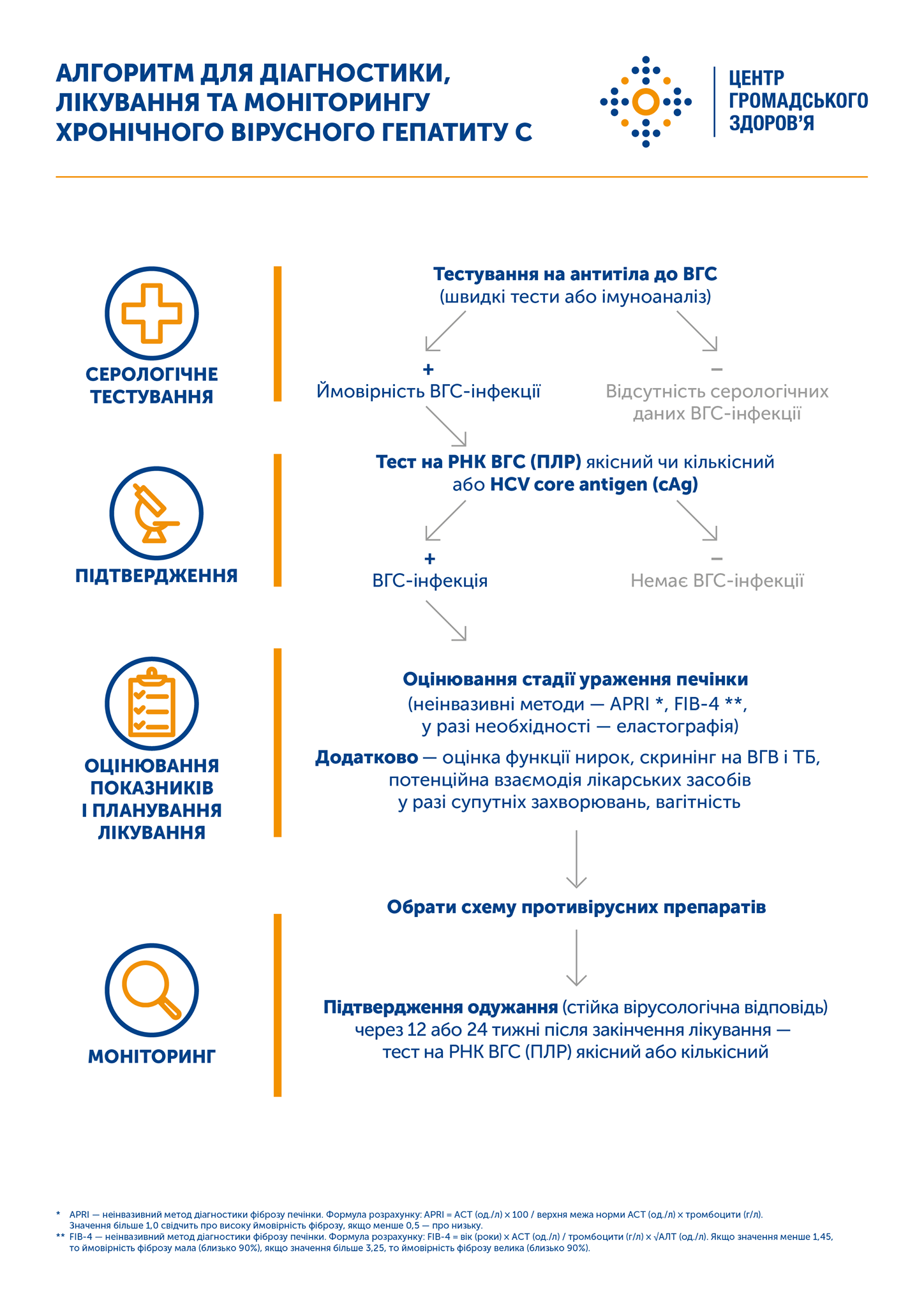 Алгоритм диагностики и лечения гепатита С. Скриншот  https://www.phc.org.ua/