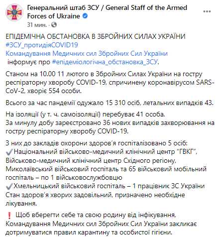 Статистика по заражению коронавирусом в ВСУ. Скриншот  .facebook.com/GeneralStaff.ua/