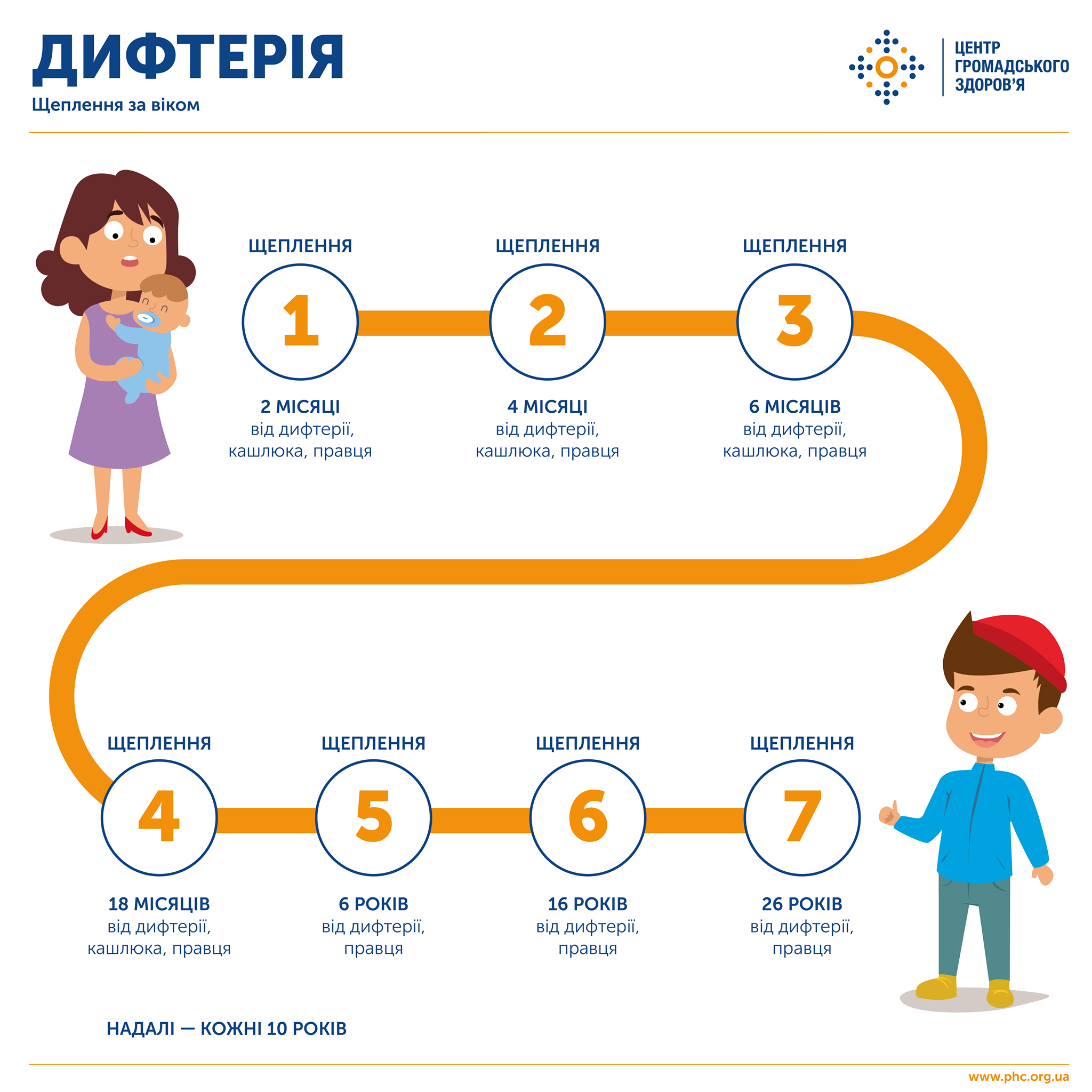 в 2020 году каждый второй взрослый не сделал необходимых прививок от дифтерии