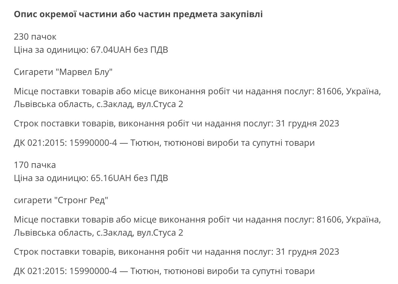 Дані Prozorro про закупівлю в Україні