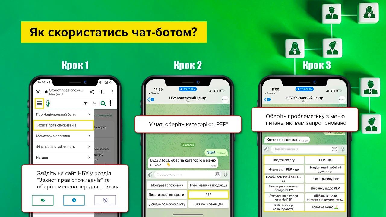 Як користуватись чат-ботом НБУ політично значимим особам