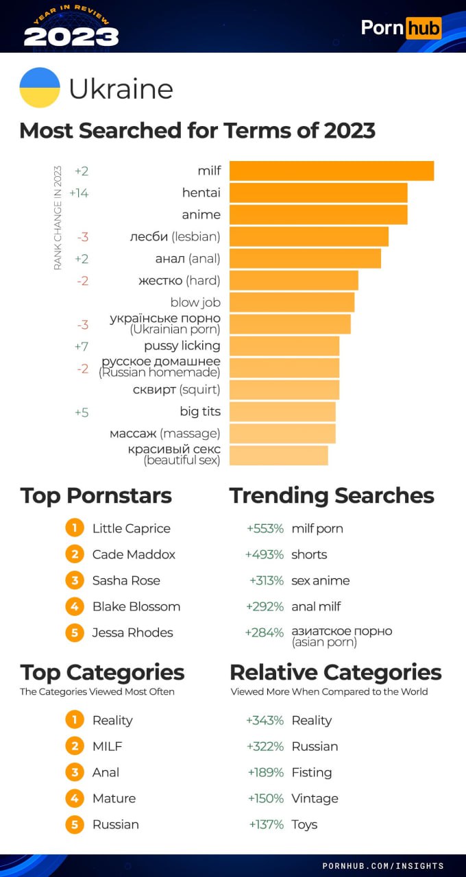 Статистика PornHub за 2023 год