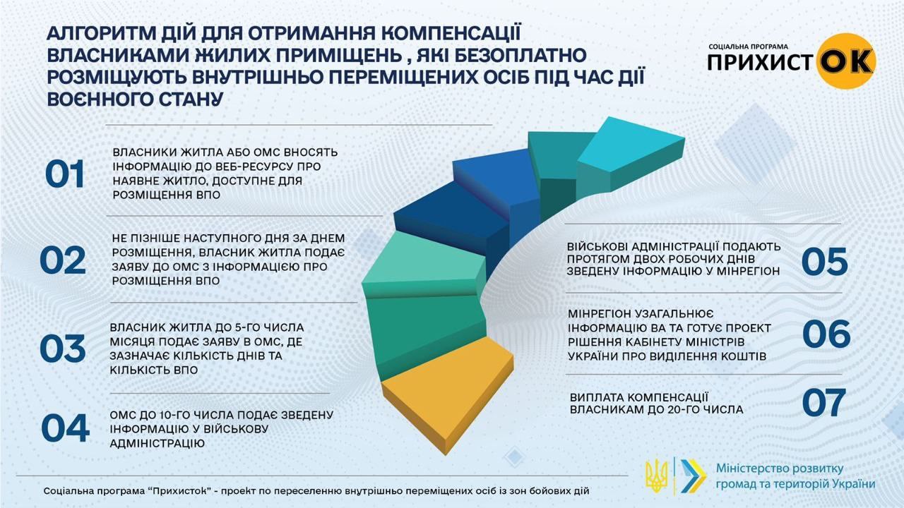 Скриншот с телеграм-канала ОП