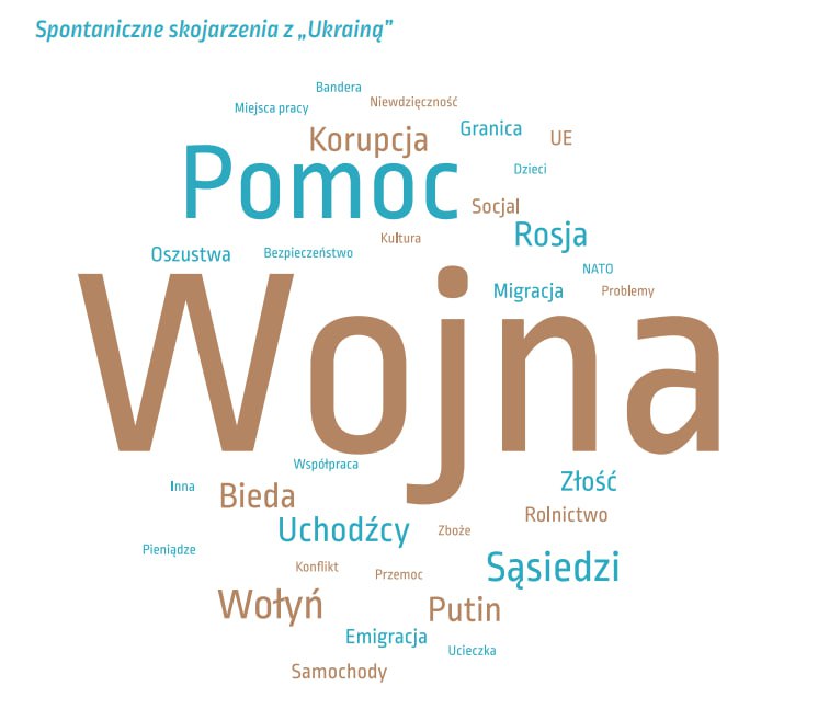 Иллюстрация к опросу. Источник - Телеграм