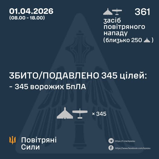 Снимок сообщения ВСУ о воздушной атаке РФ