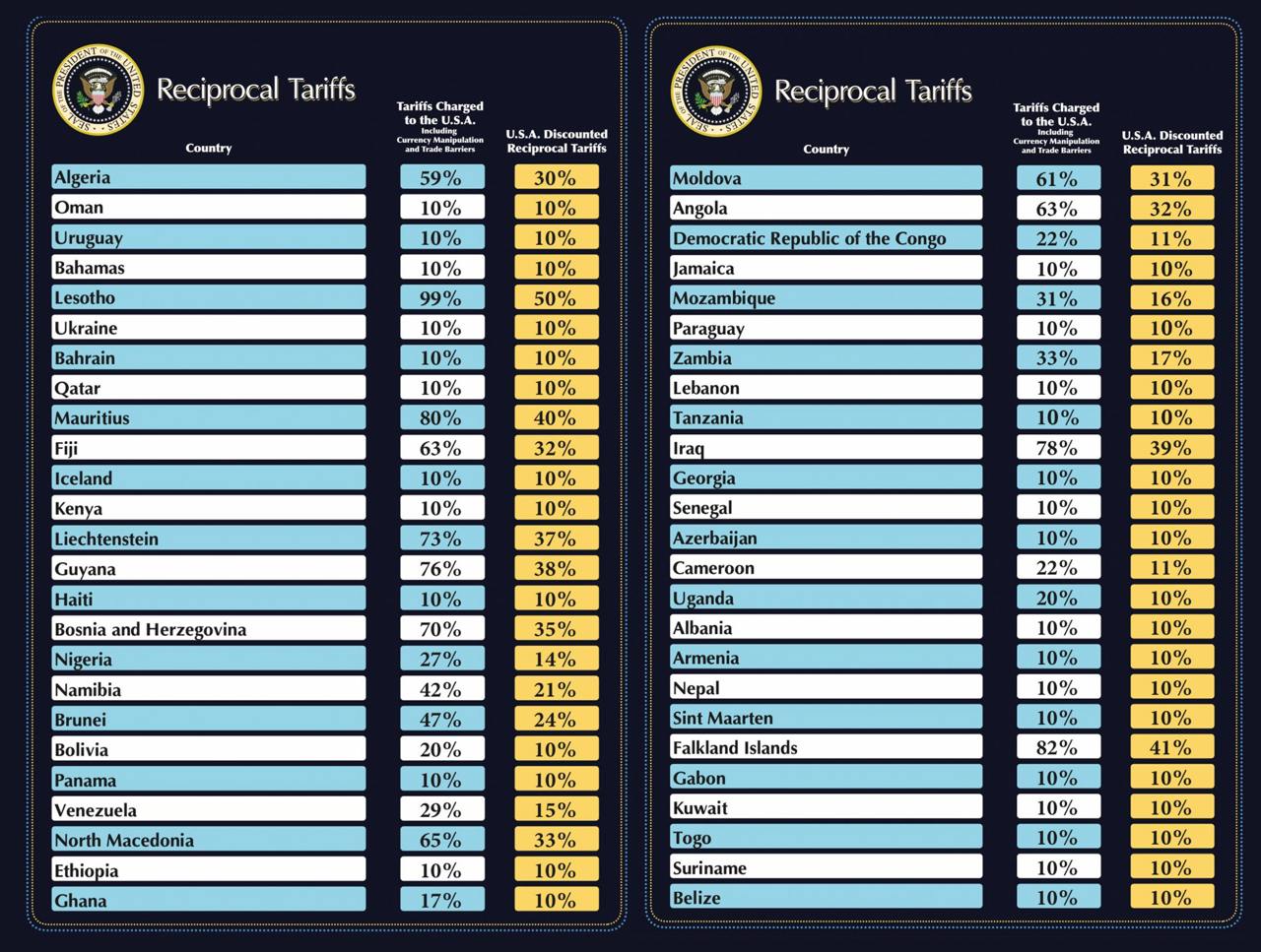 Знімок тарифного списку США (ч. 2). Джерело - Телеграм
