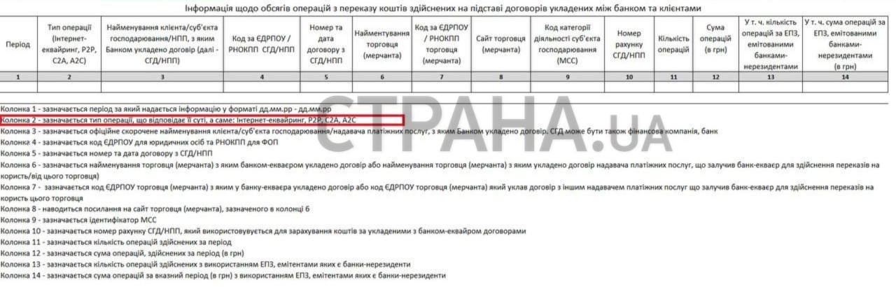 Информация касательно объёма собираемых НБУ данных