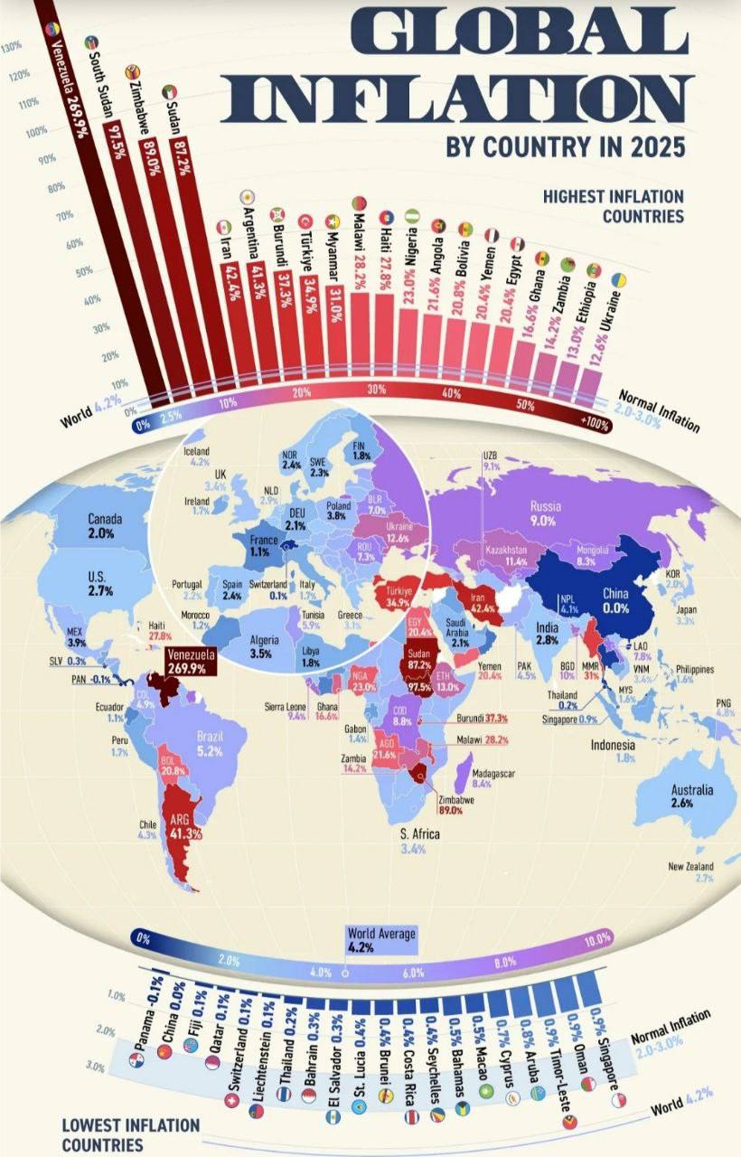 Гістограма на imf.org - Показники інфляції серед країн світу